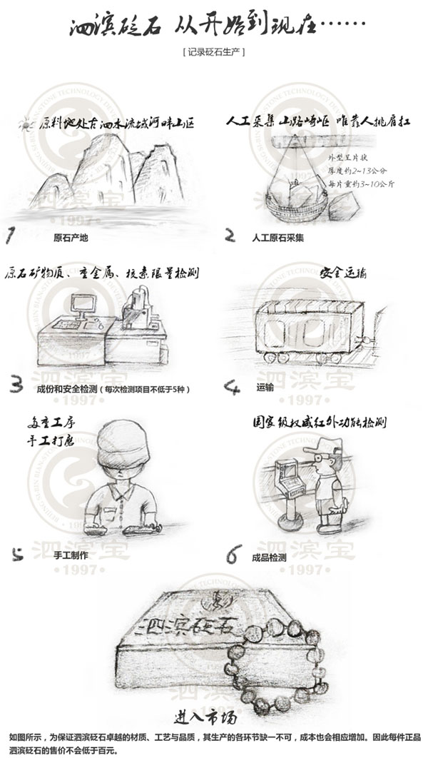 北京同仁堂砭石價格圖片配文字說明